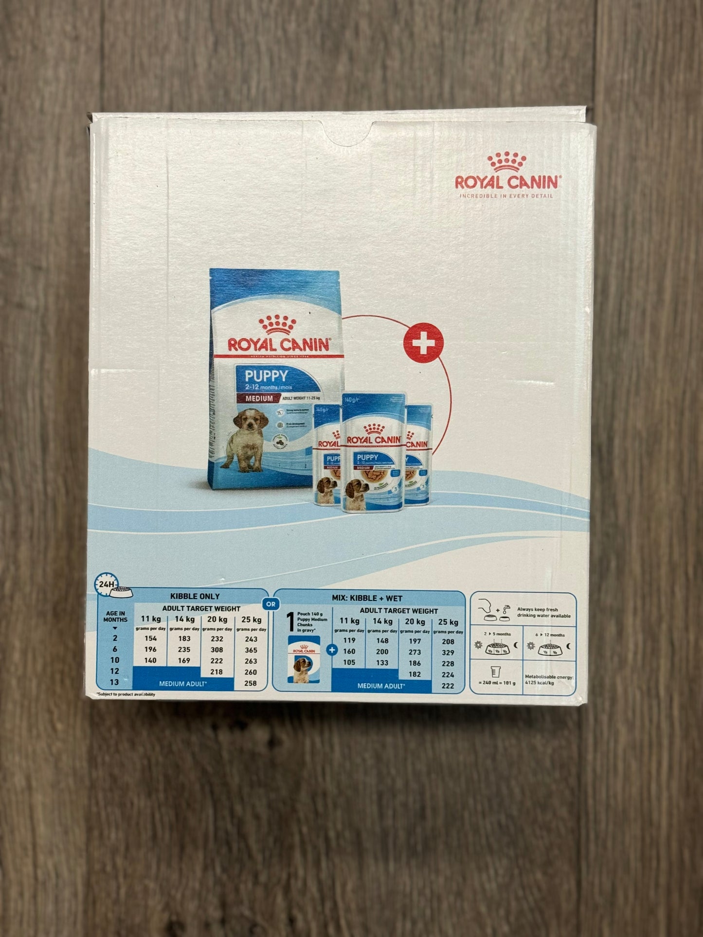 Royal Canin Startersæt Puppy Medium