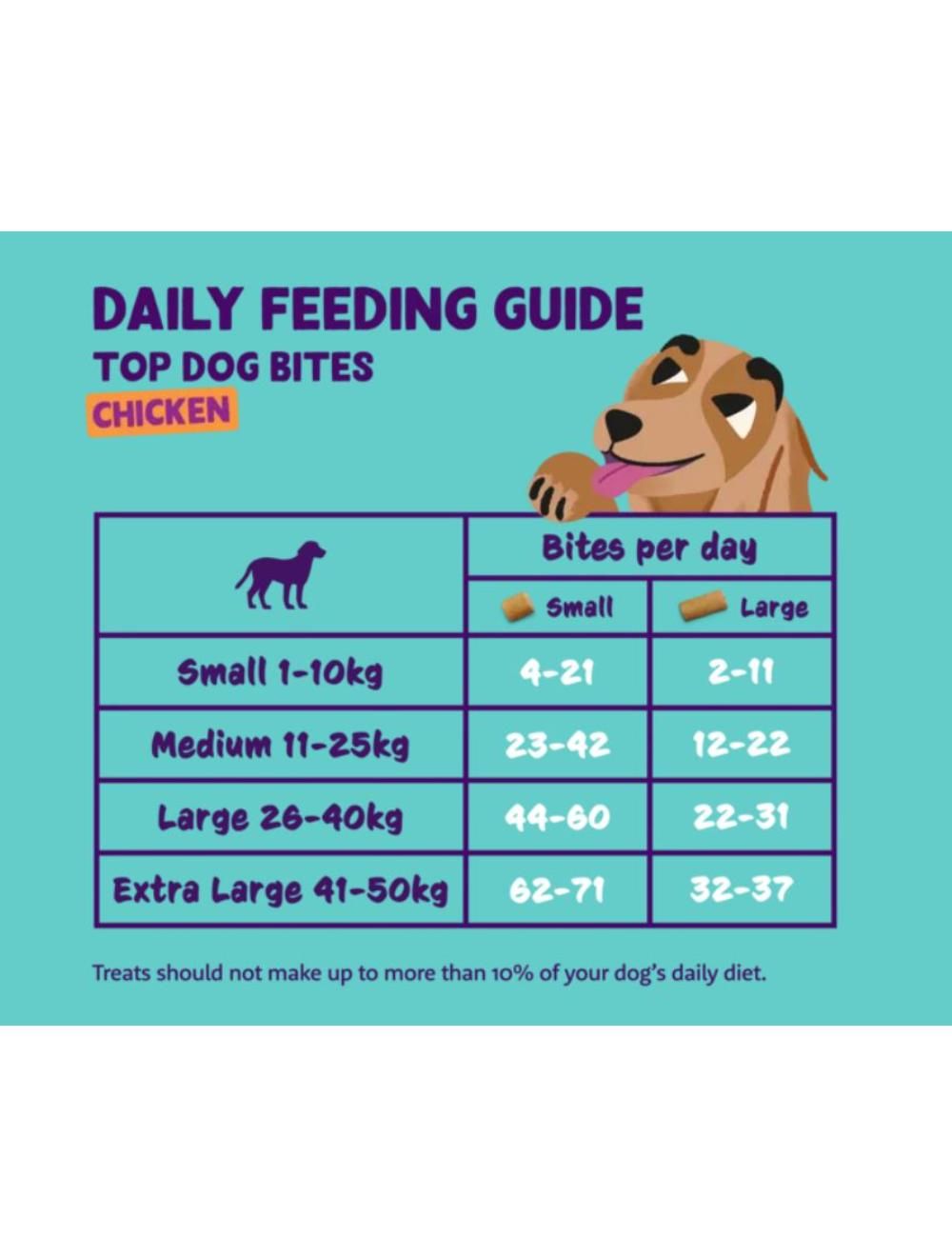 Top Dog Small Bite Kylling