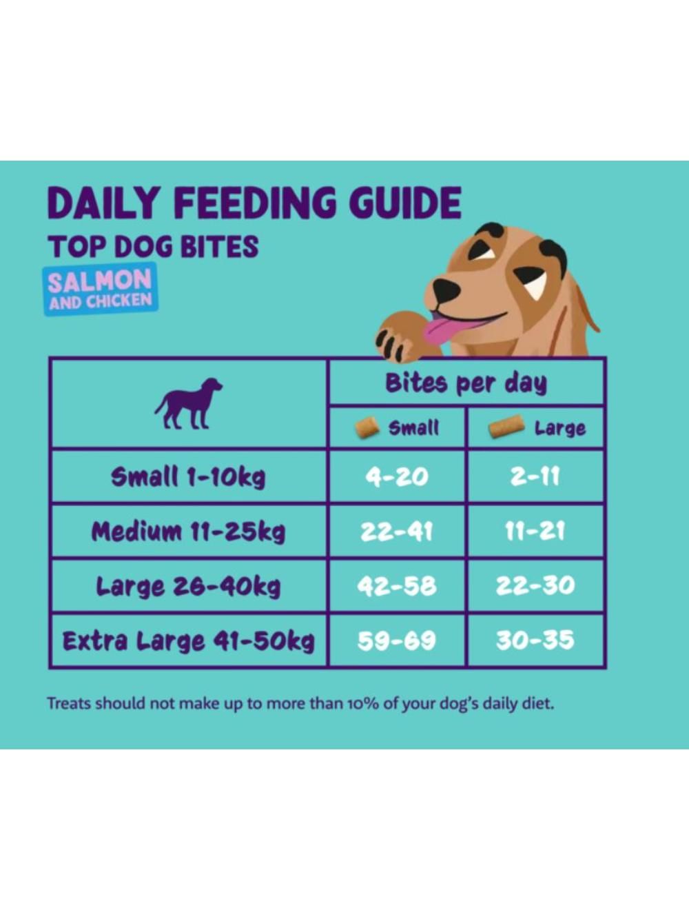 Top Dog Small Bite Laks