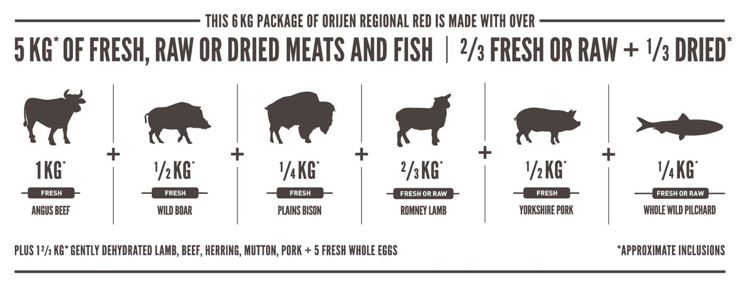 Orijen Regional Red
