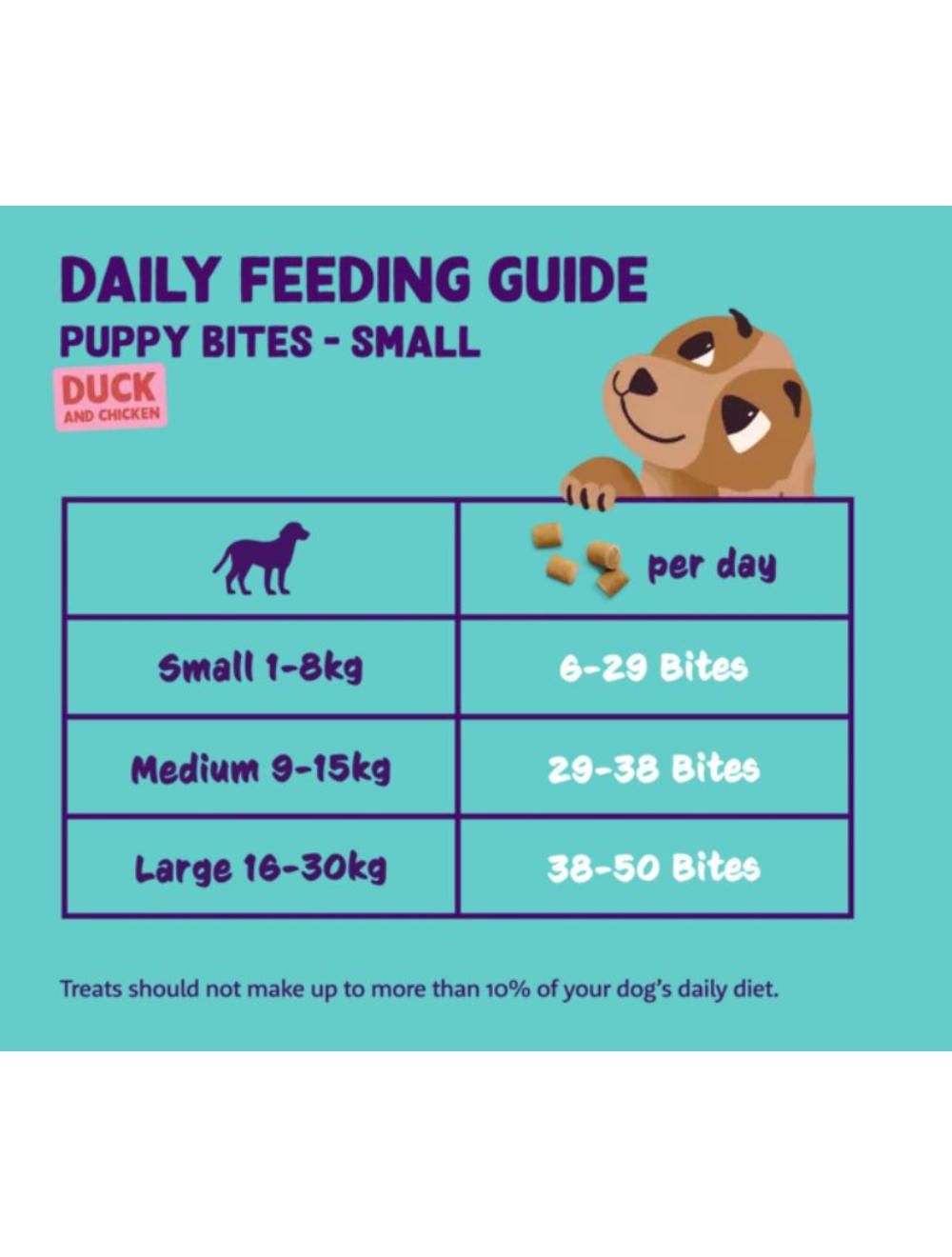 Top Dog Puppy Bite And